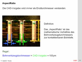 Konturbearbeitung